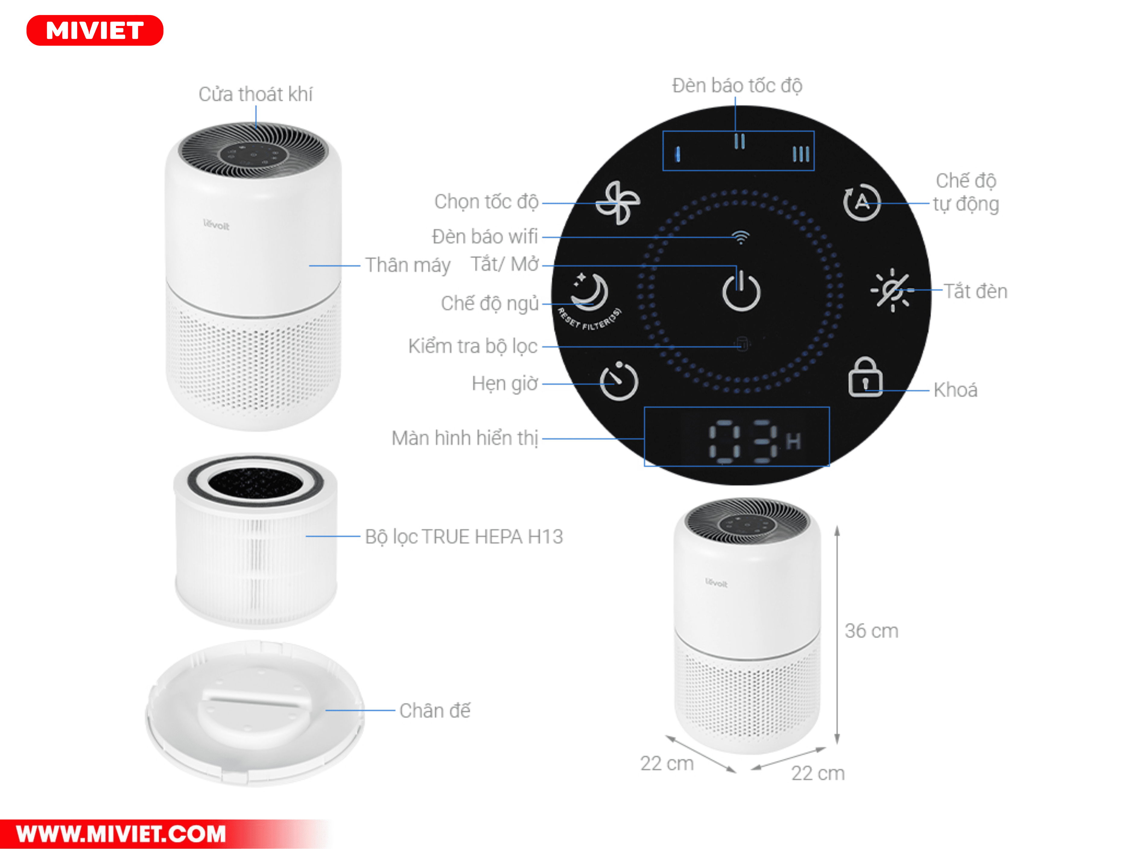 Thông số kỹ thuật của máy lọc không khí Levoit Core 300S 