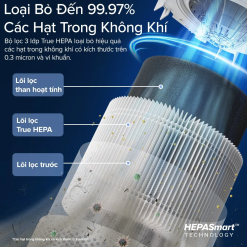 Máy lọc không khí Levoit Core 300S - Top US Brand Purifier - BH 2 Năm