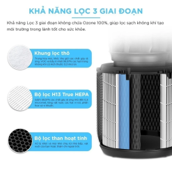 Máy Lọc Không Khí Levoit Core 400S