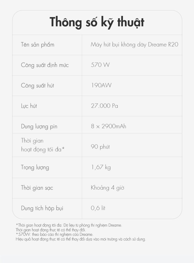 Thông số kỹ thuật Dreame R20