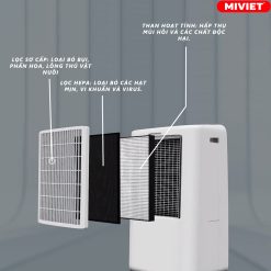 Công nghệ lọc 3 lớp tiên tiến giúp không khí nhà bạn trong lành hơn