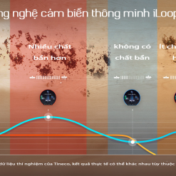 Máy Hút Bụi Lau Sàn Khô Ướt Tineco FLOOR ONE S7 Pro - Bản Quốc Tế - BH 12 Tháng