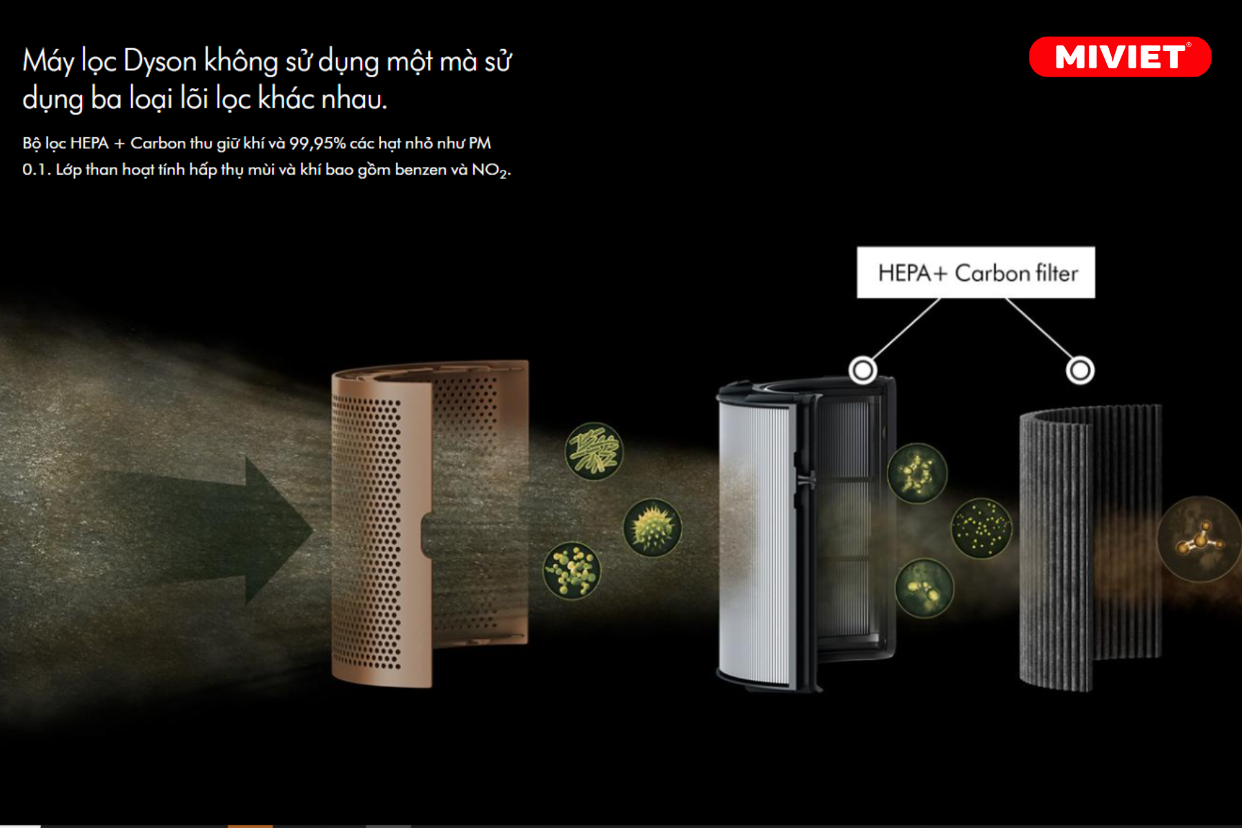 Máy Lọc Không Khí Dyson Purifier Cool Formaldehyde TP09 - Bản Quốc Tế - BH 24 Tháng Dyson có công nghệ Air Multiplier™ để lan toả không khí sạch khắp phòng