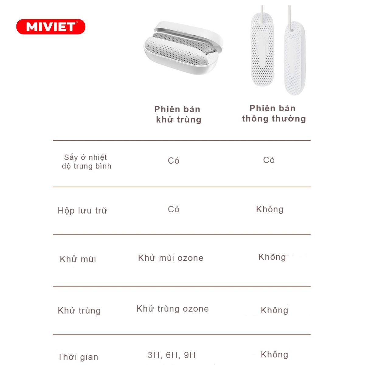 Máy Sấy Giày Lydsto XD-HXQ04 (bản thường) - BH 3 Tháng Máy sấy giày Lydsto XD-HXQ04