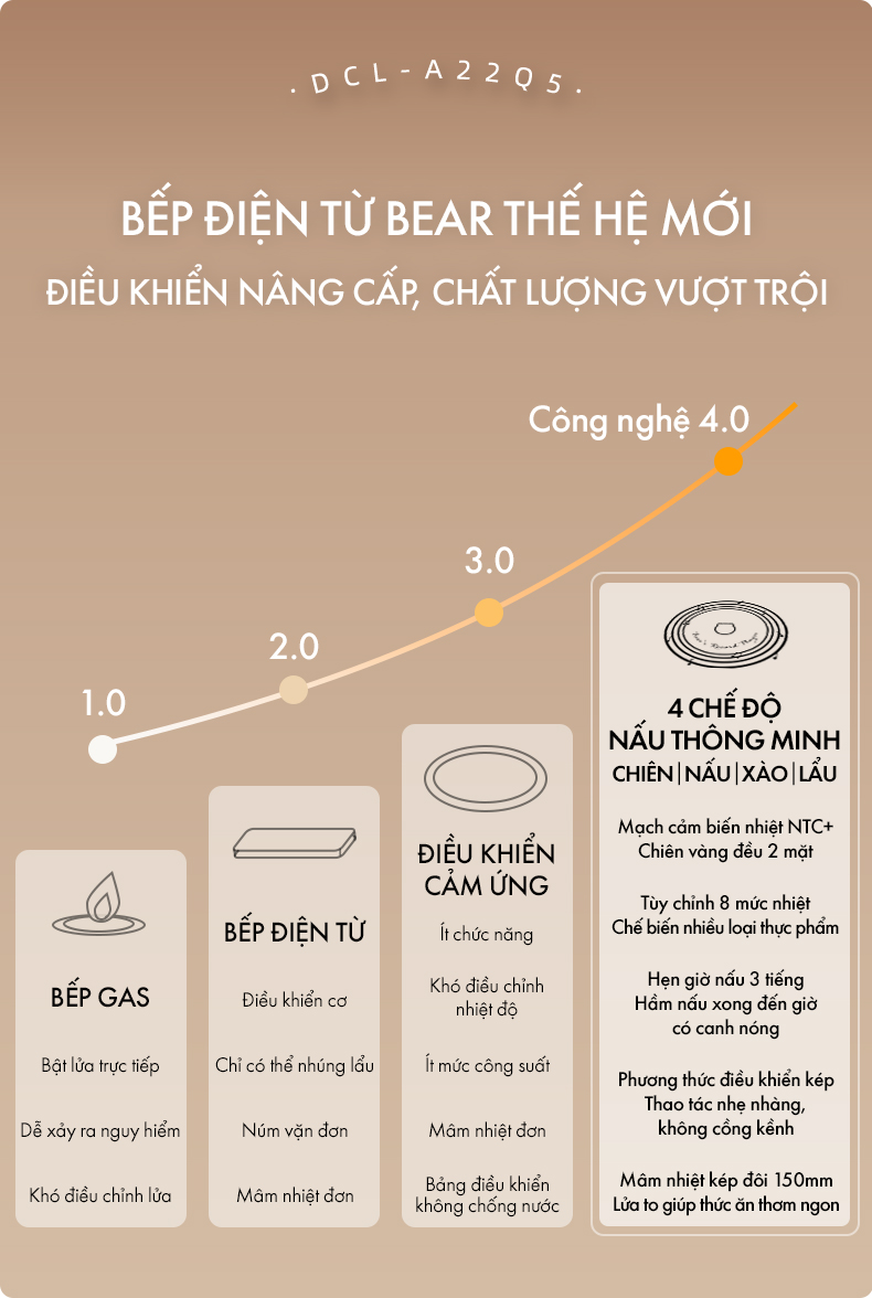 Bếp điện từ Bear (Bếp đơn) DCL-A22Q5 - Hàng chính hãng - Tiếng Anh/Việt - BH 18 Tháng - Full VAT