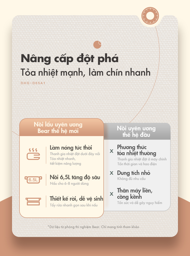 Nồi lẩu hai ngăn Bear DHG-D65A1 - Hàng chính hãng - Tiếng Anh/Việt - BH 18 tháng - Full VAT