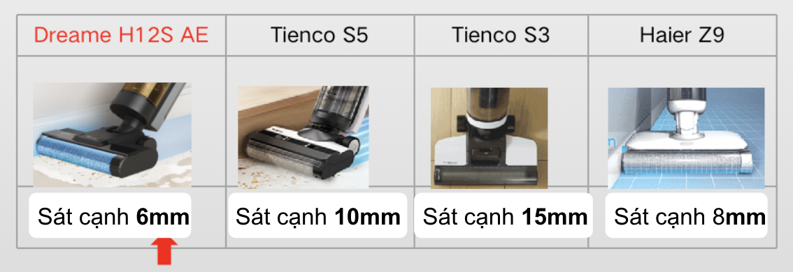 Máy hút bụi lau nhà không dây - Khô và ướt Dreame H12S AE