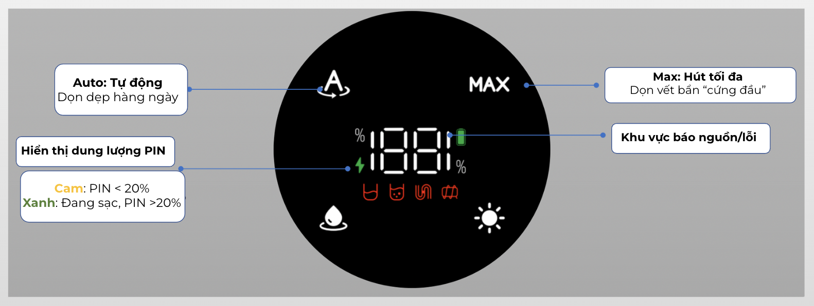 Máy hút bụi lau nhà không dây - Khô và ướt Dreame H12S AE