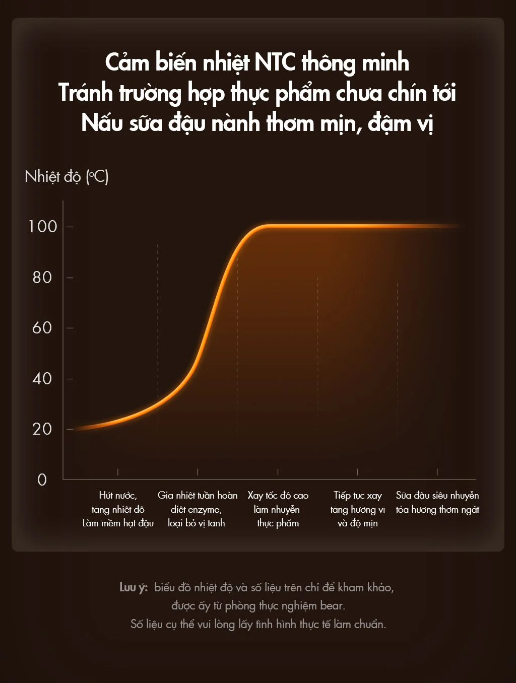 Máy làm sữa hạt đa năng Bear PBJ-D10T1 (Dung tích 1,75 lít) - Hàng chính hãng - Tiếng Anh/Việt - BH 18 tháng - Full VAT