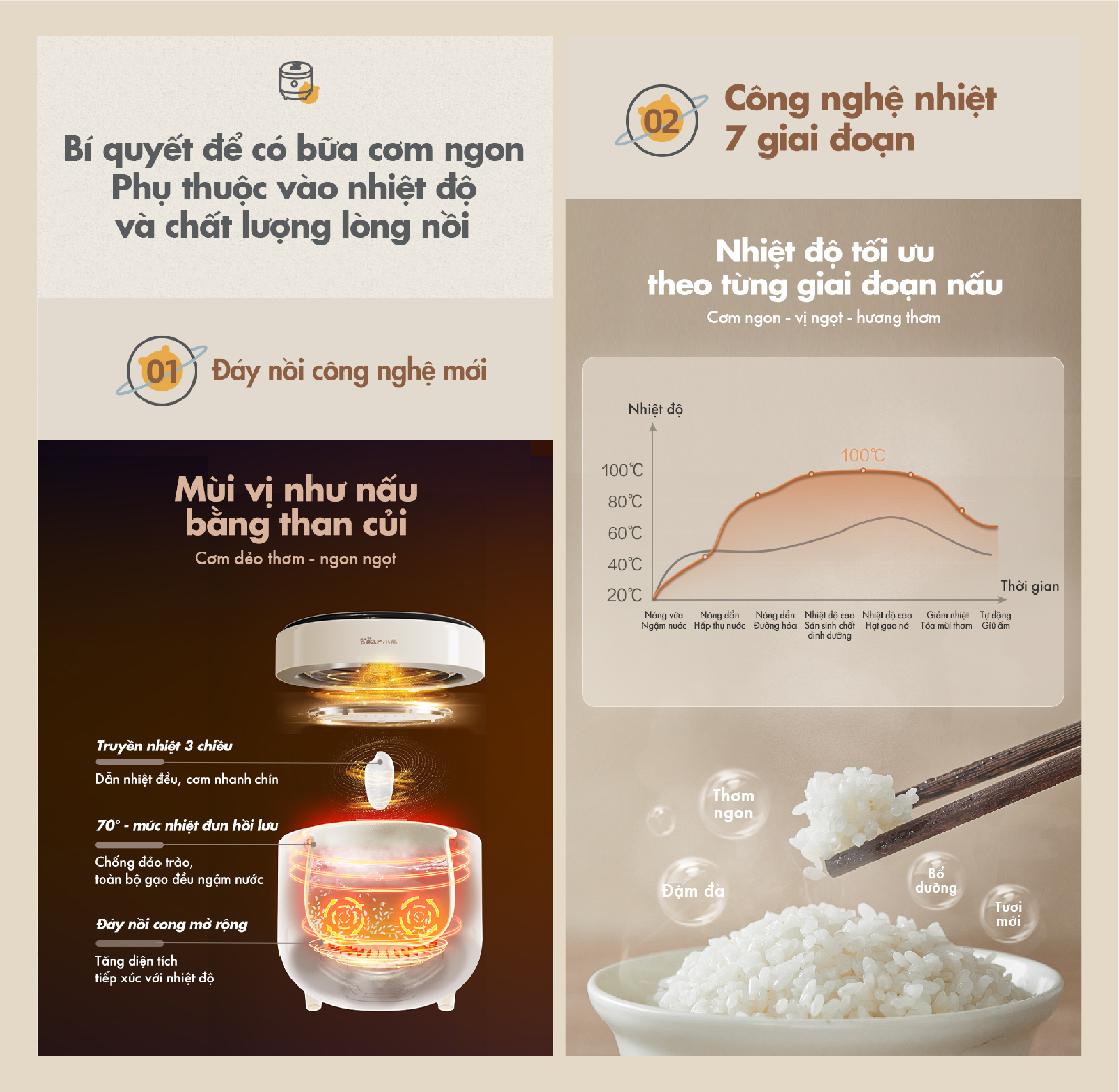 Nồi cơm điện mini Bear DFB-C16K1 (1,6 lít) - Hàng chính hãng - Tiếng Anh/Việt - BH 18 tháng - Full VAT