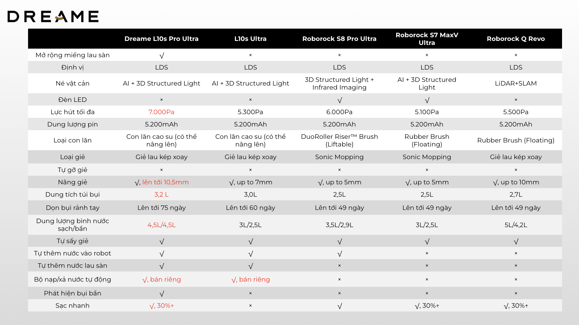 Robot hút bụi lau nhà Dreame L10S Pro Ultra Heat - Bản quốc tế - Chính hãng