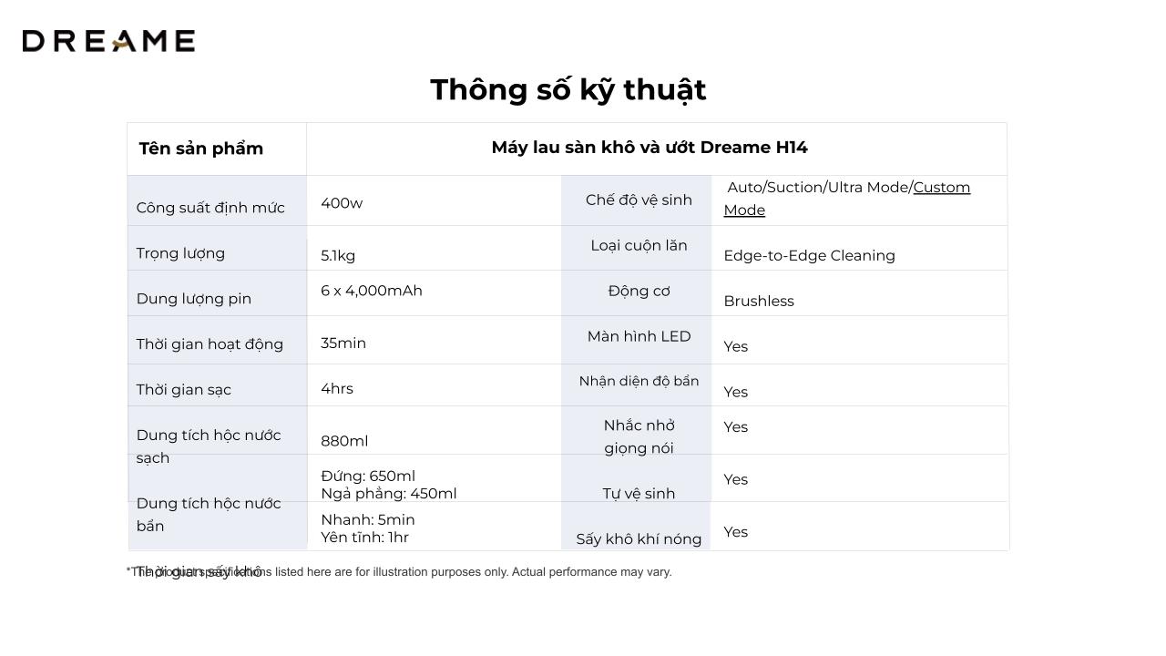 Thông số kỹ thuật máy hút bụi lau sàn cầm tay không dây Dreame H14