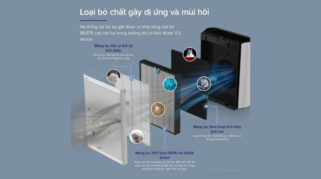 Hệ thống lọc 3 lớp chuyên sâu