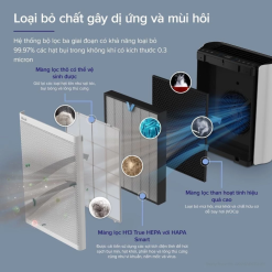 Máy lọc không khí Levoit Everest Air - Chính hãng