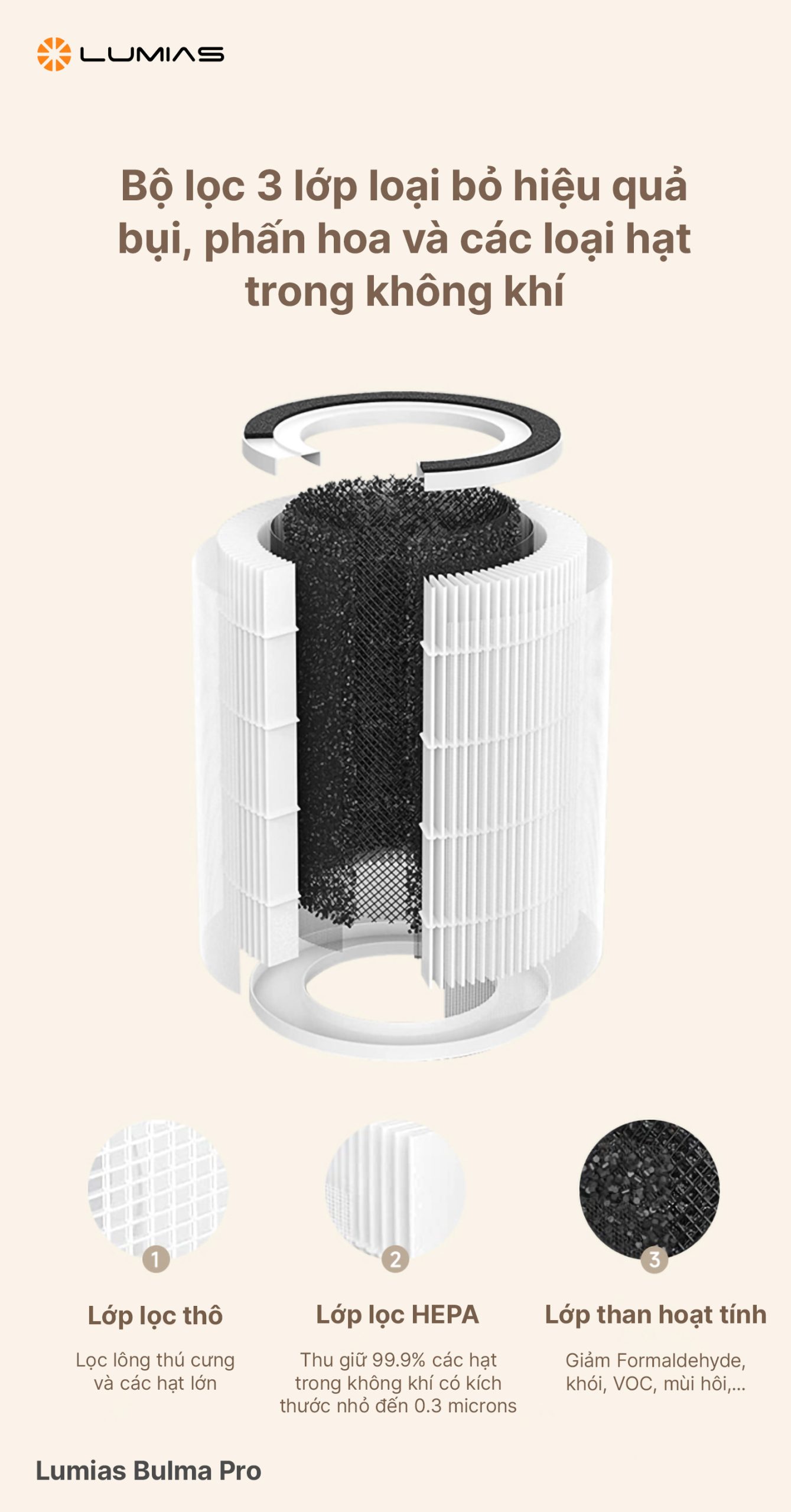 Bộ lọc 3 lớp loại bỏ hiệu quả bụi, phấn hoa và các loại hạt