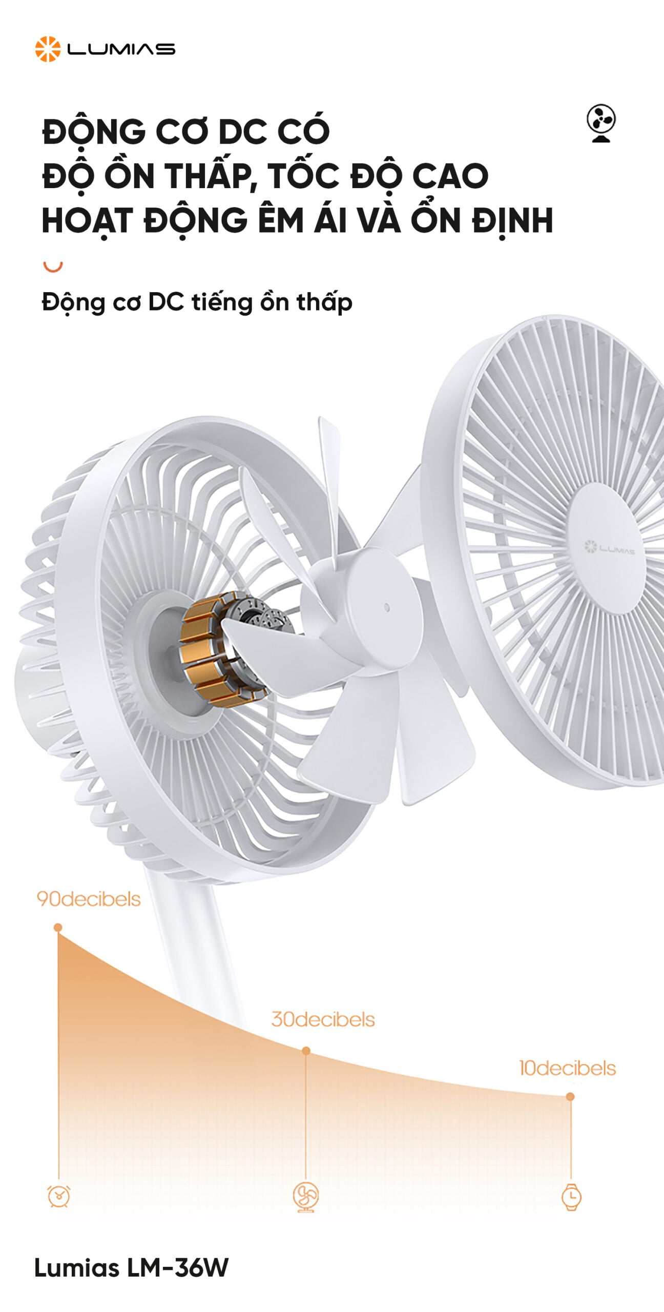 Động cơ DC có độ ồn thấp