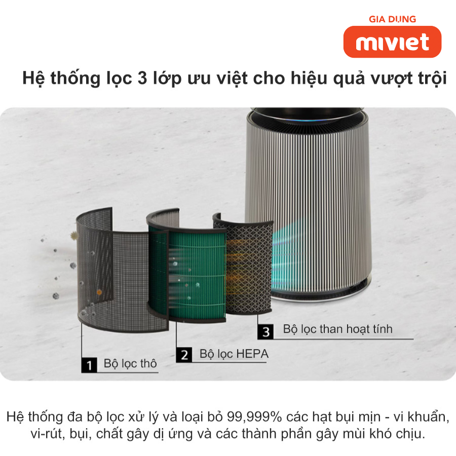 Máy lọc không khí LG Puricare 360 Alpha 2 tầng công nghệ UVnano