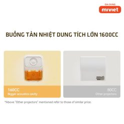 Máy Chiếu Mini Wanbo Dali - Chính hãng