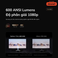Máy Chiếu Wanbo DaVinci 1 Pro