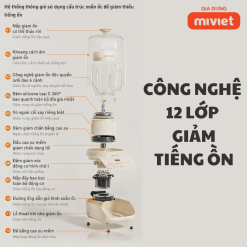 Máy làm sữa hạt đa năng Joyoung JHSB-602 | Công suất 1000W | 12 chức năng