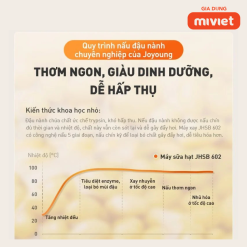 Máy làm sữa hạt đa năng Joyoung JHSB-602 | Công suất 1000W | 12 chức năng