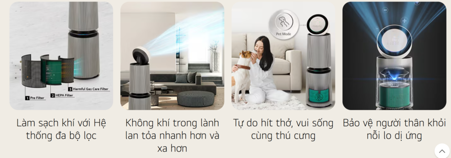 Máy lọc không khí LG Puricare 360 Alpha 2 tầng công nghệ UVnano