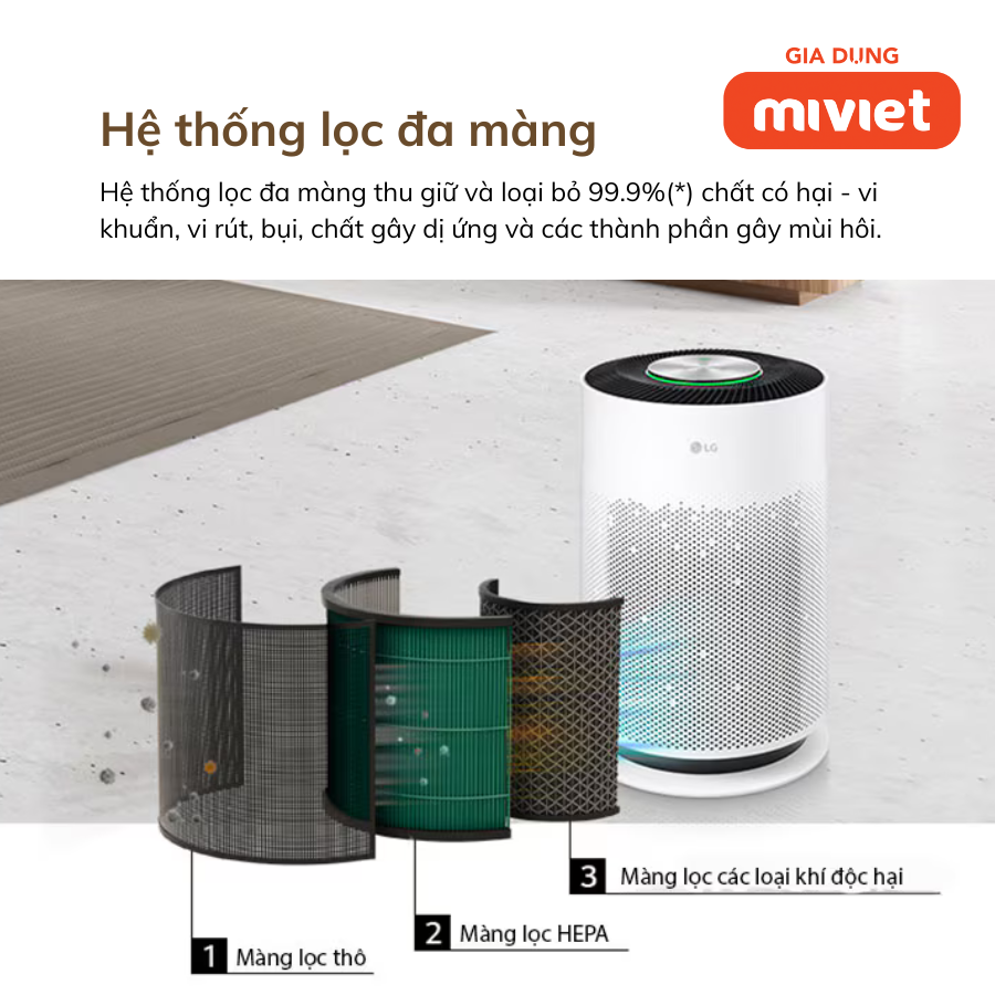 Máy lọc không khí LG PuriCare 360 Hit – Hệ thống lọc đa màng