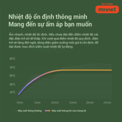 Máy sưởi gốm Lumias H08 - 1500W