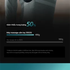 Máy massage cầm tay PHILIPS PPM7331 - Chính hãng