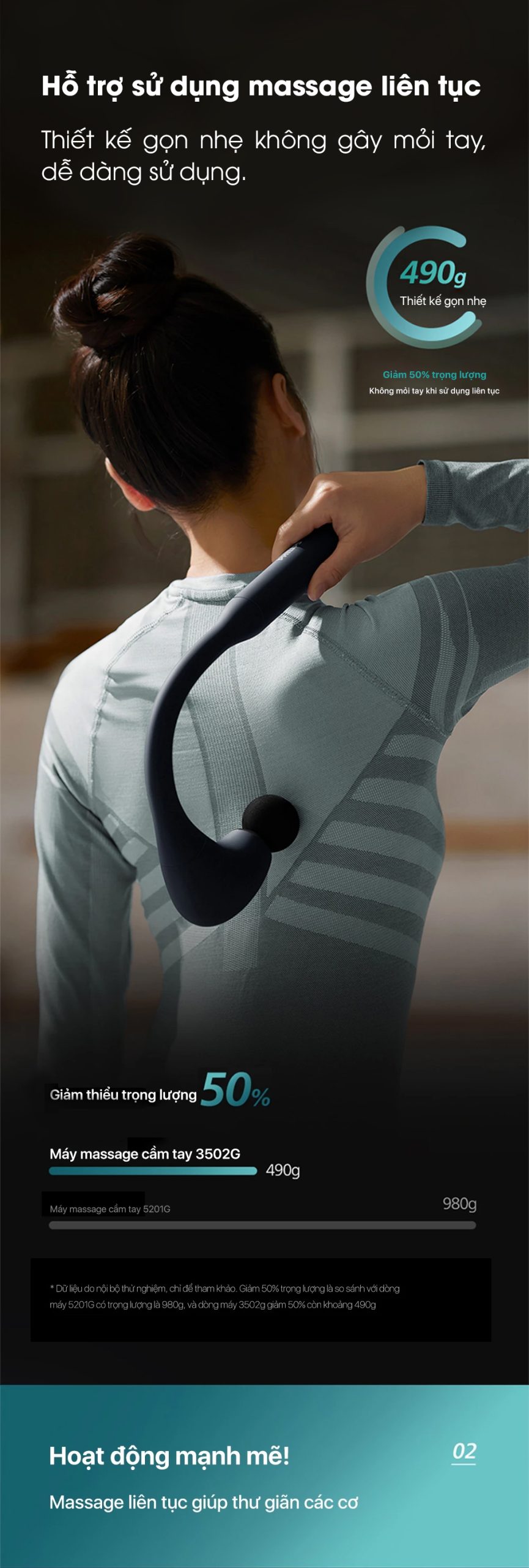 Máy massage cầm tay Philips PPM7331