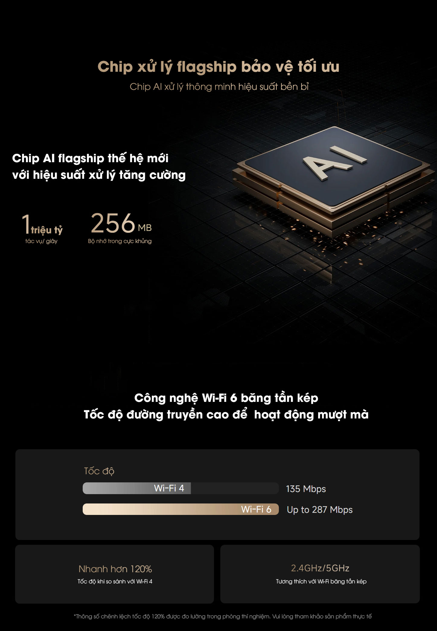 Camera thông minh Xiaomi C700