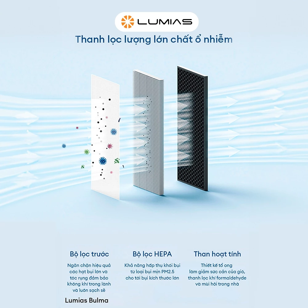Bộ lọc cho máy lọc không khí Lumias Bulma