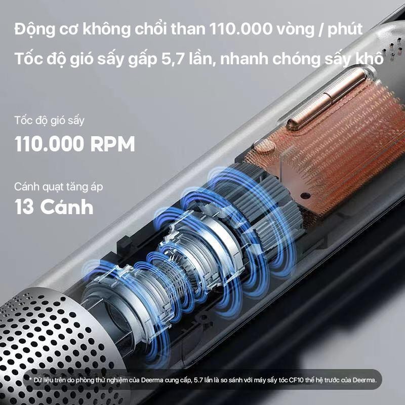 Máy sấy tóc ion âm Deerma DEM-CF35W Máy sấy tóc ion âm Deerma DEM-CF35W