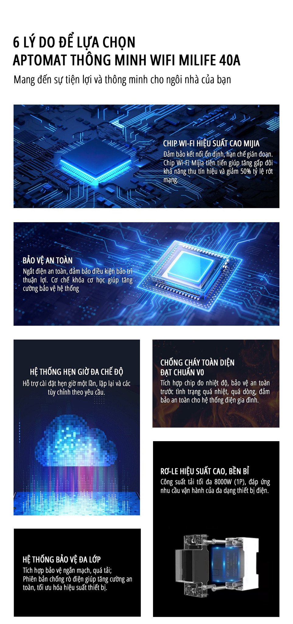 Aptomat CB thông minh Wifi miLife 40A ưu điểm nổi bật