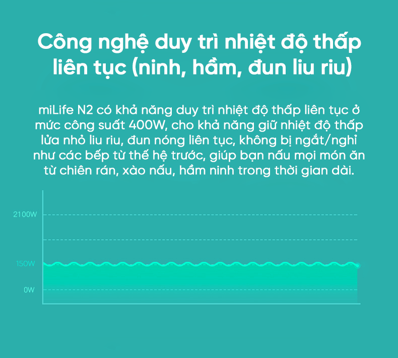 Bếp từ đơn miLife N2 công nghệ duy trì nhiệt độ thấp