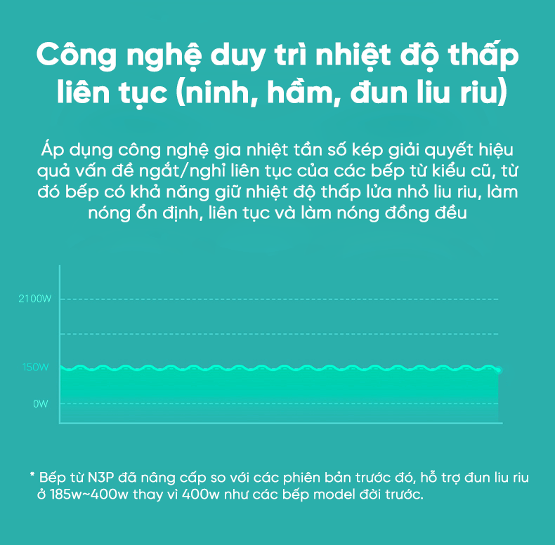 Bếp từ đơn miLife N3P công nghệ duy trì nhiệt độ