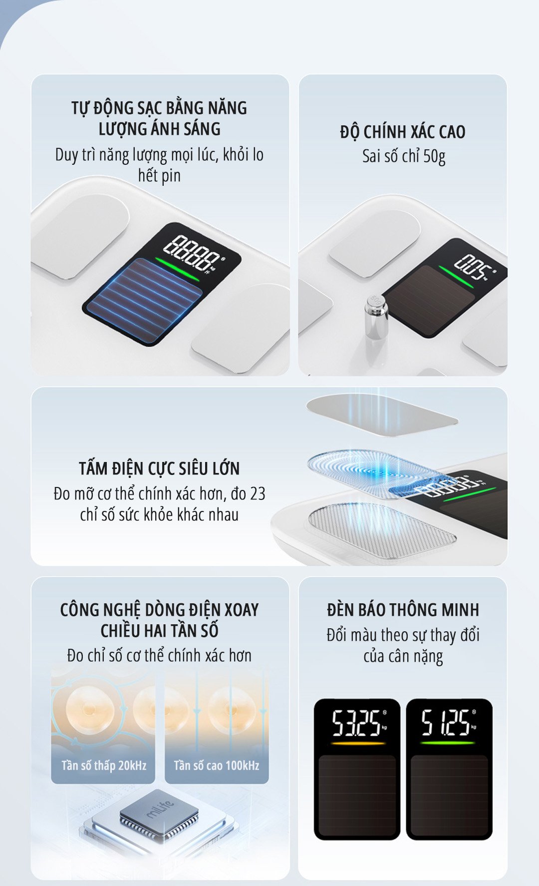 Cân body fat thông minh miLife S40 các tính năng