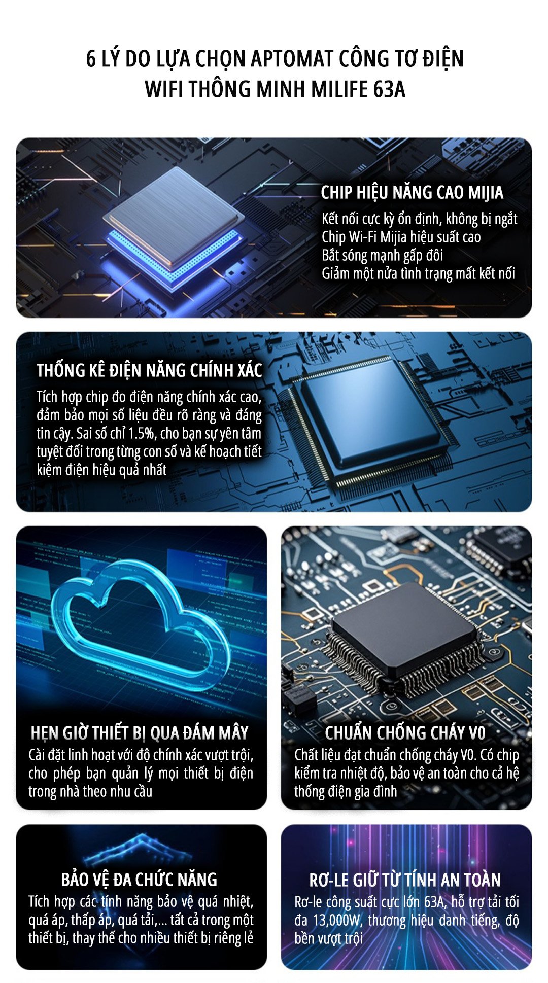 Công tơ điện thông minh wifi miLife 63A ưu điểm nổi bật