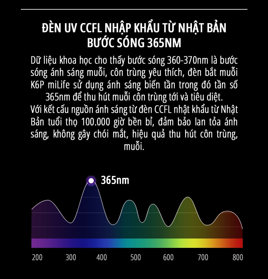 Đèn bắt muỗi côn trùng miLife K6P đèn UV CCFL