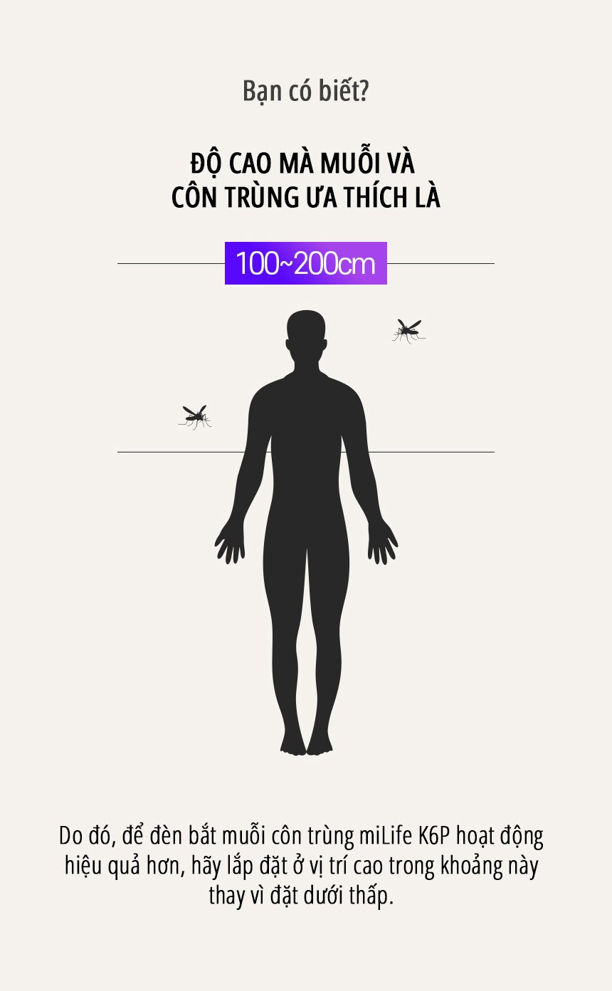 Đèn bắt muỗi côn trùng miLife K6P vị trí đặt máy