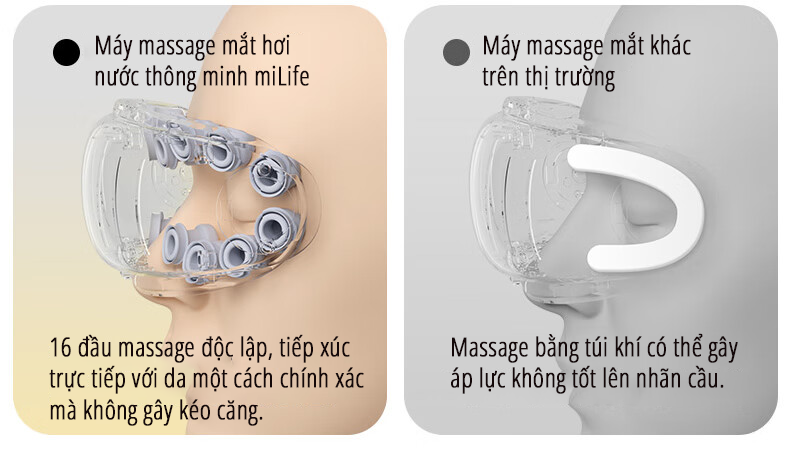 Máy massage mắt bấm huyệt miLife E4 Pro so sánh