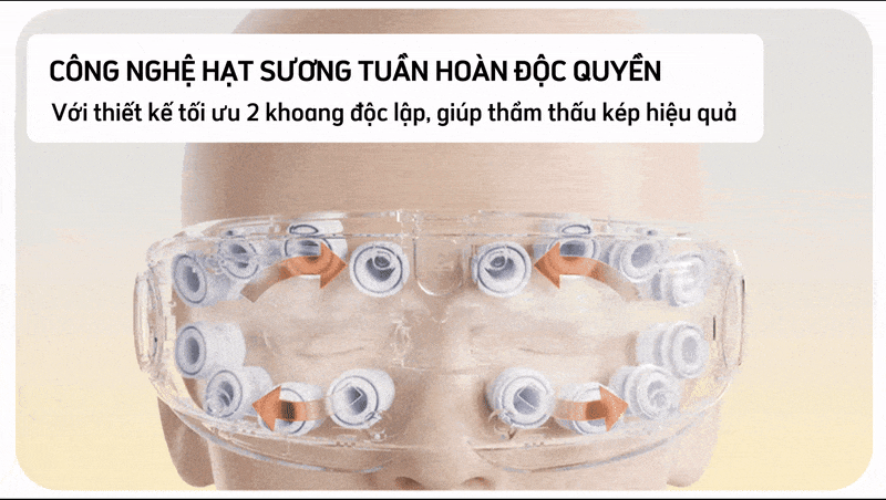 Máy massage mắt bấm huyệt miLife E4 Pro hạt sương tuần hoàn
