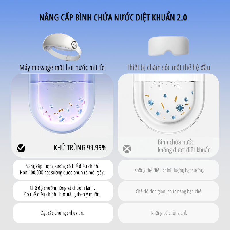 Máy massage mắt bấm huyệt miLife E4 Pro bình chứa nước khử khuẩn