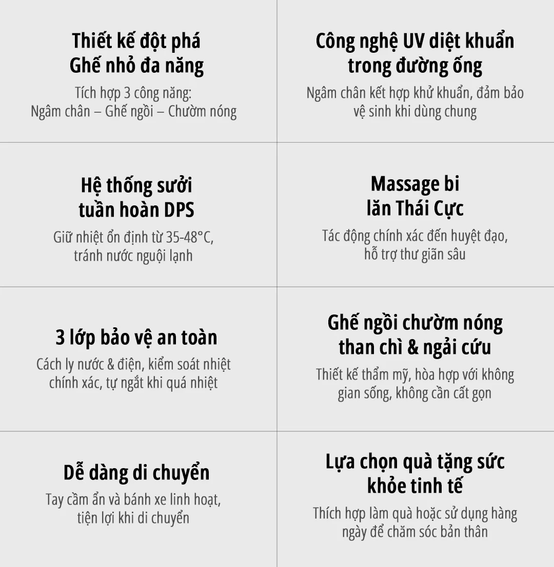 Máy massage ngâm chân Xiaomi miLife YMZ-X6 ưu điểm nổi bật