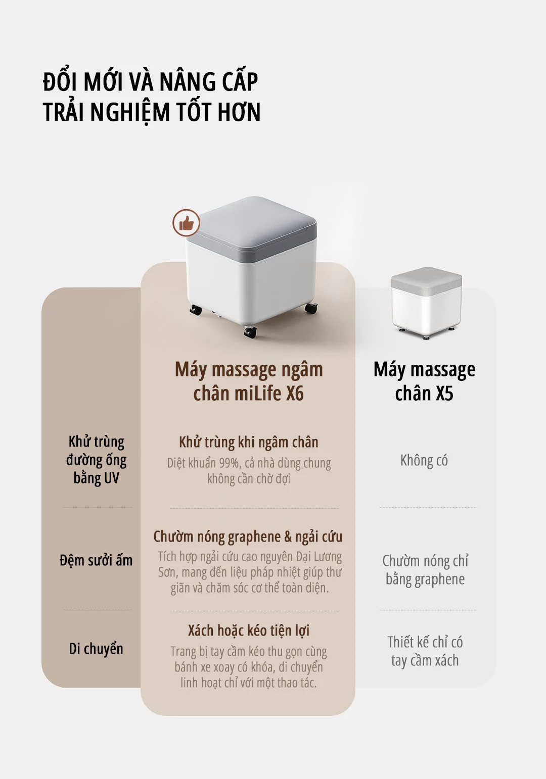 Máy massage ngâm chân Xiaomi miLife YMZ-X6 so sánh