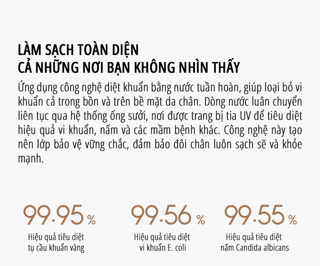 Máy massage ngâm chân Xiaomi miLife YMZ-X6 làm sạch toàn diện