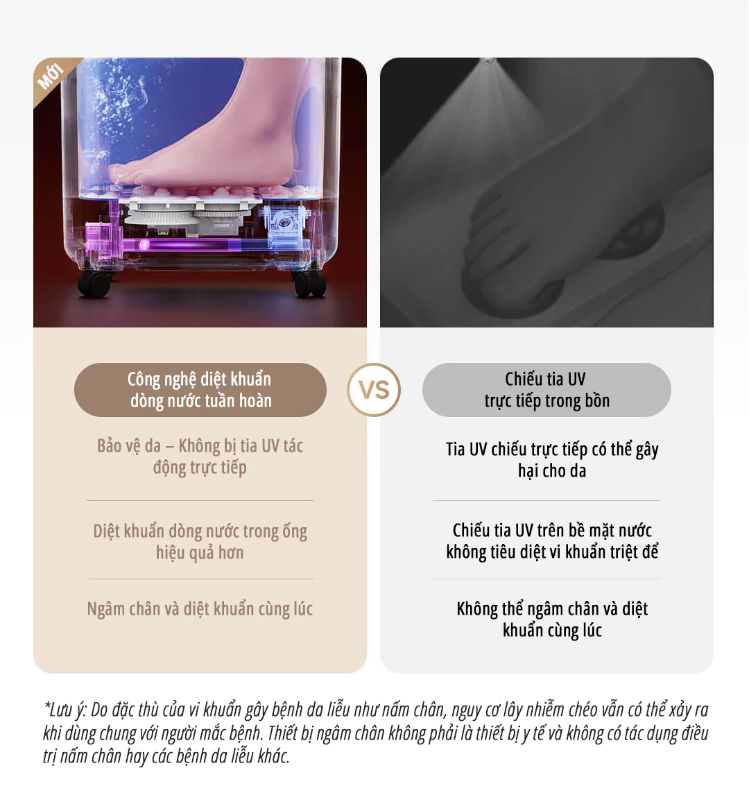 Máy massage ngâm chân Xiaomi miLife YMZ-X6 công nghệ diệt khuẩn