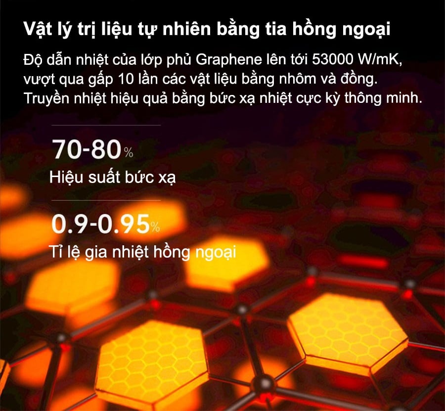 Máy sưởi gốm ceramic miLife tia hồng ngoại