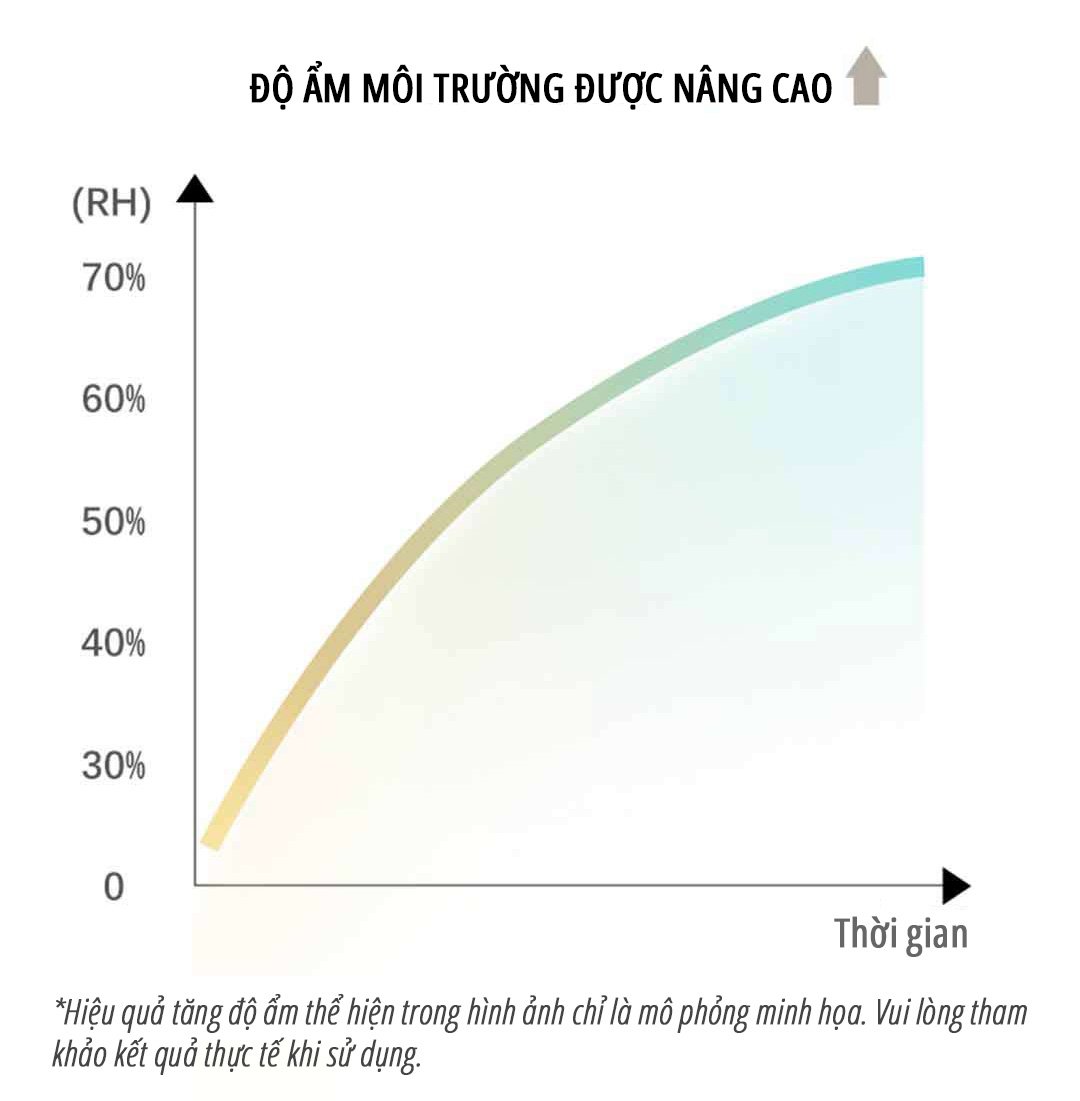 Máy tạo độ ẩm không sương miLife H5P độ ẩm môi trường