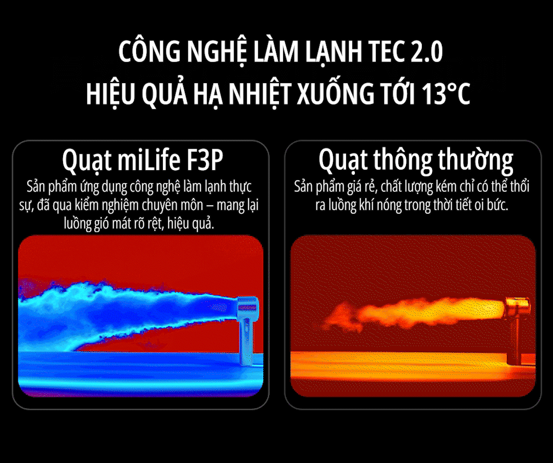 Quạt cầm tay có sò lạnh miLife F3P công nghệ làm lạnh tec 2.0